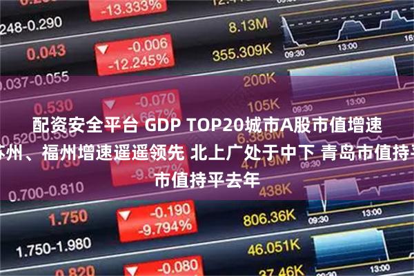 配资安全平台 GDP TOP20城市A股市值增速榜：苏州、福州增速遥遥领先 北上广处于中下 青岛市值持平去年